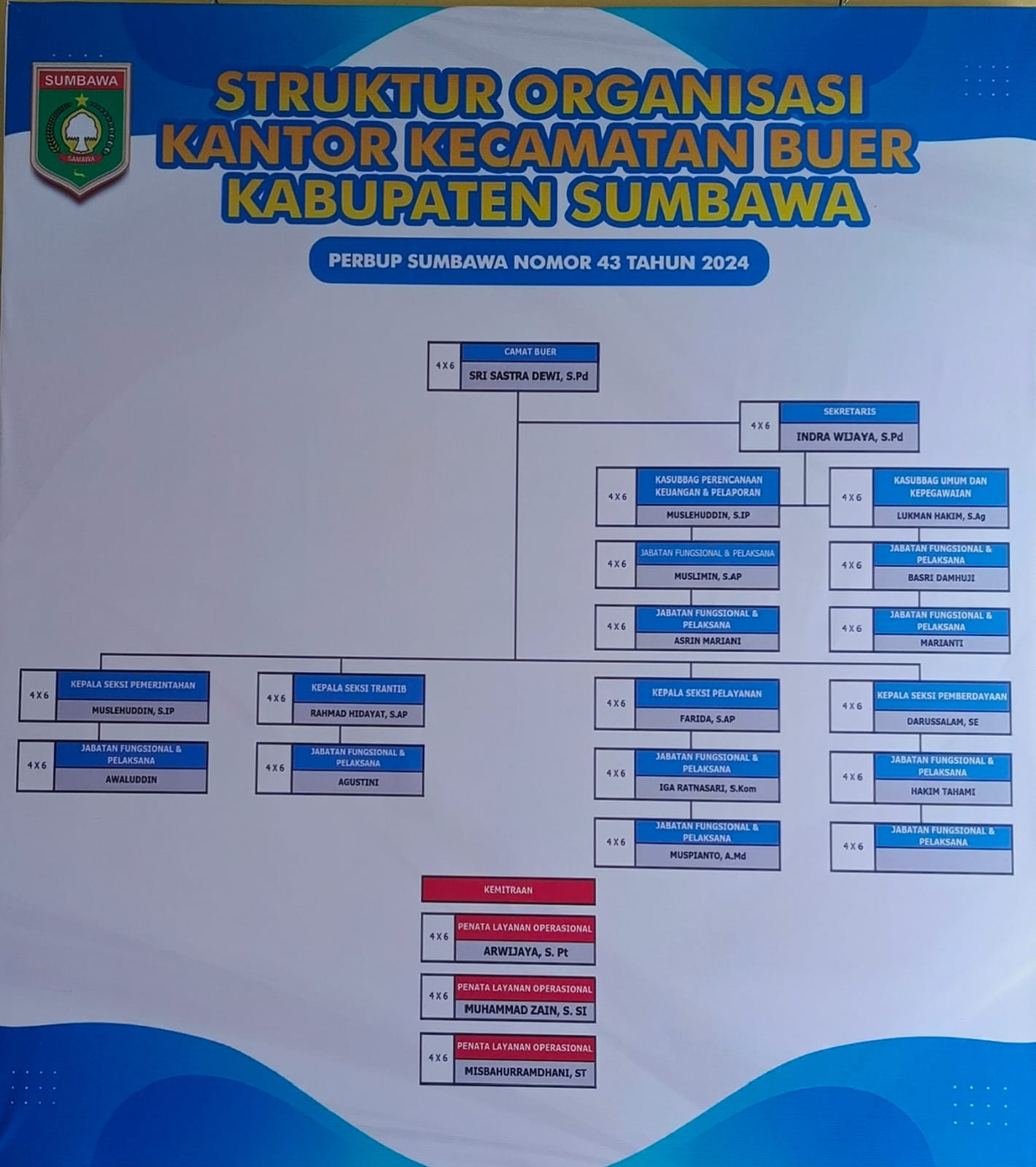 STRUKTUR ORGANISASI
